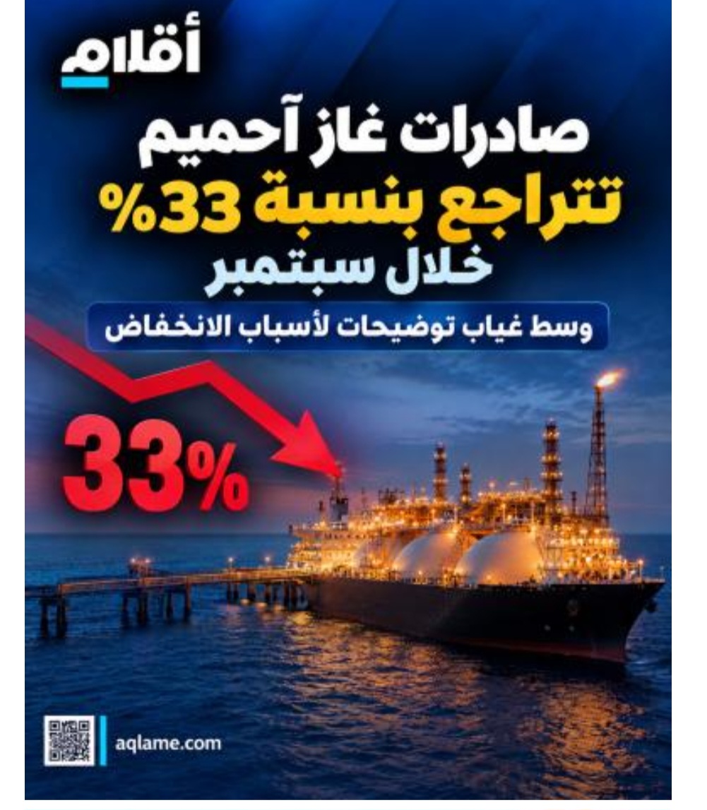 صادرات غاز آحميم تتراجع بنسبة 33% خلال سبتمبر وسط غياب توضيحات لأسباب الانخفاض